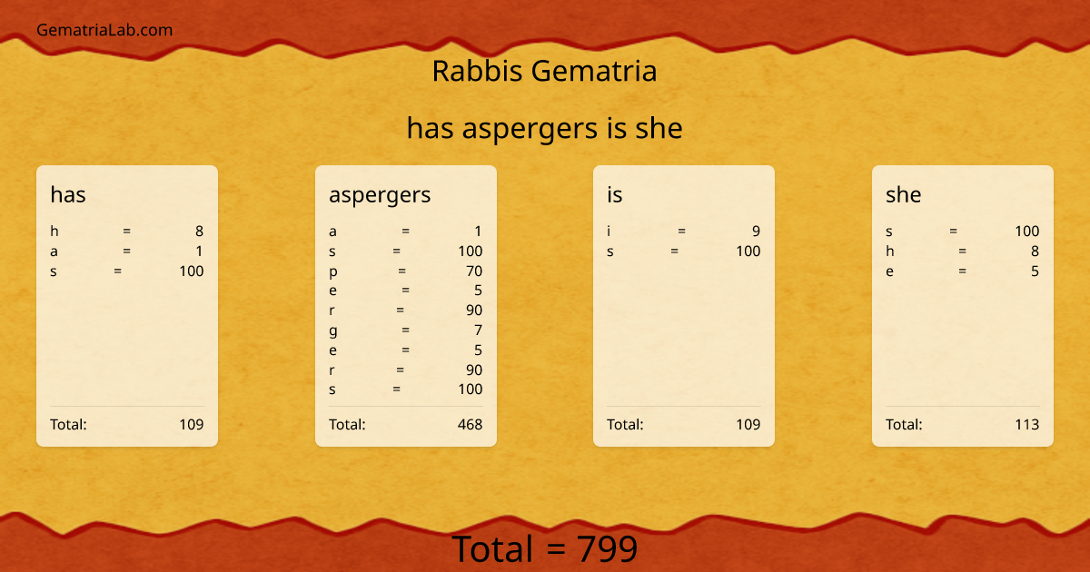 has aspergers is she in rabbis Gematria